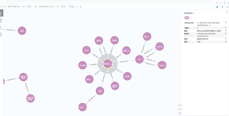 GraphMind 知识图谱 · Neo4j