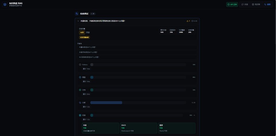 GraphMind 检索问答