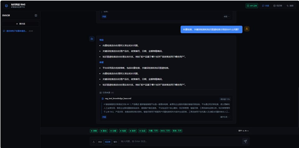 GraphMind 检索问答